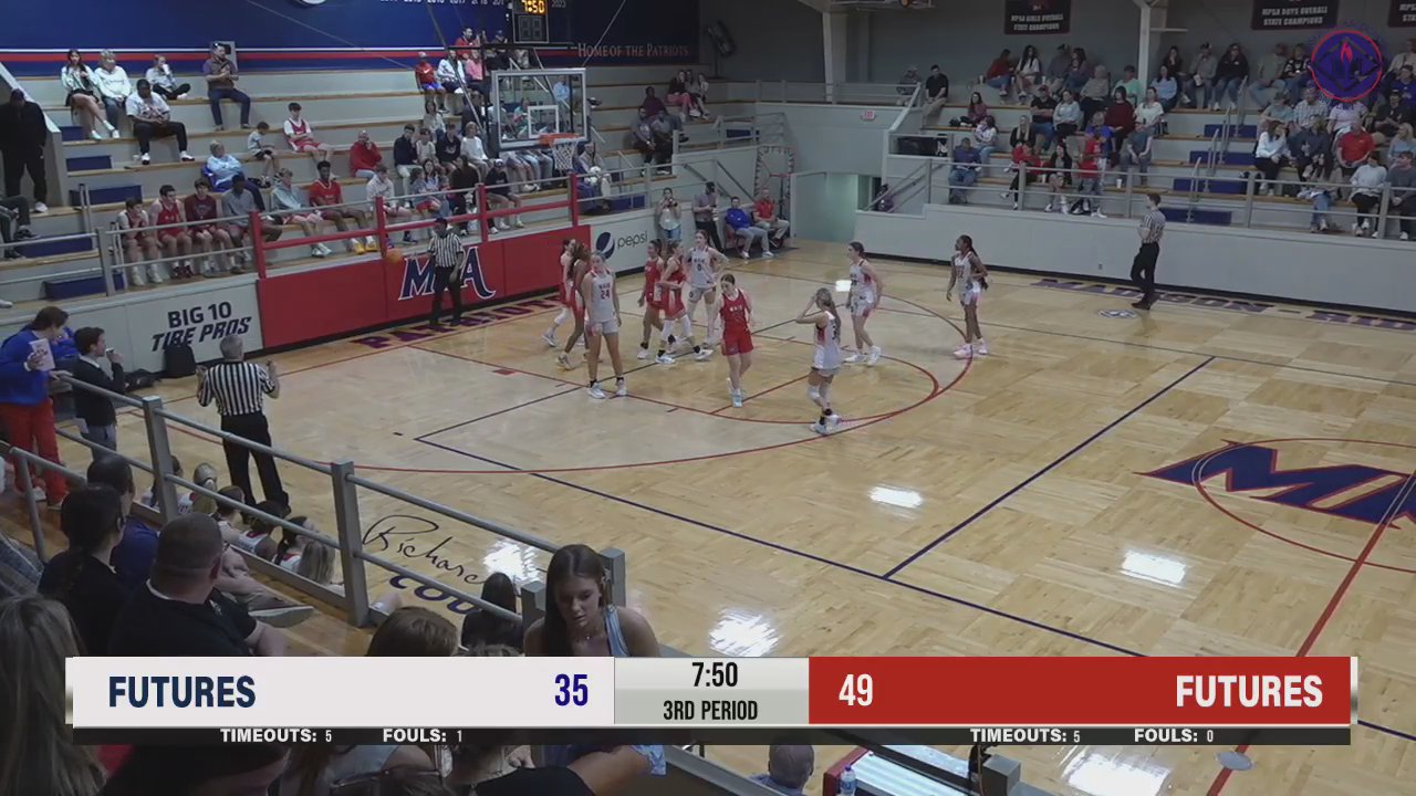 2025 Girls Basketball Futures Game